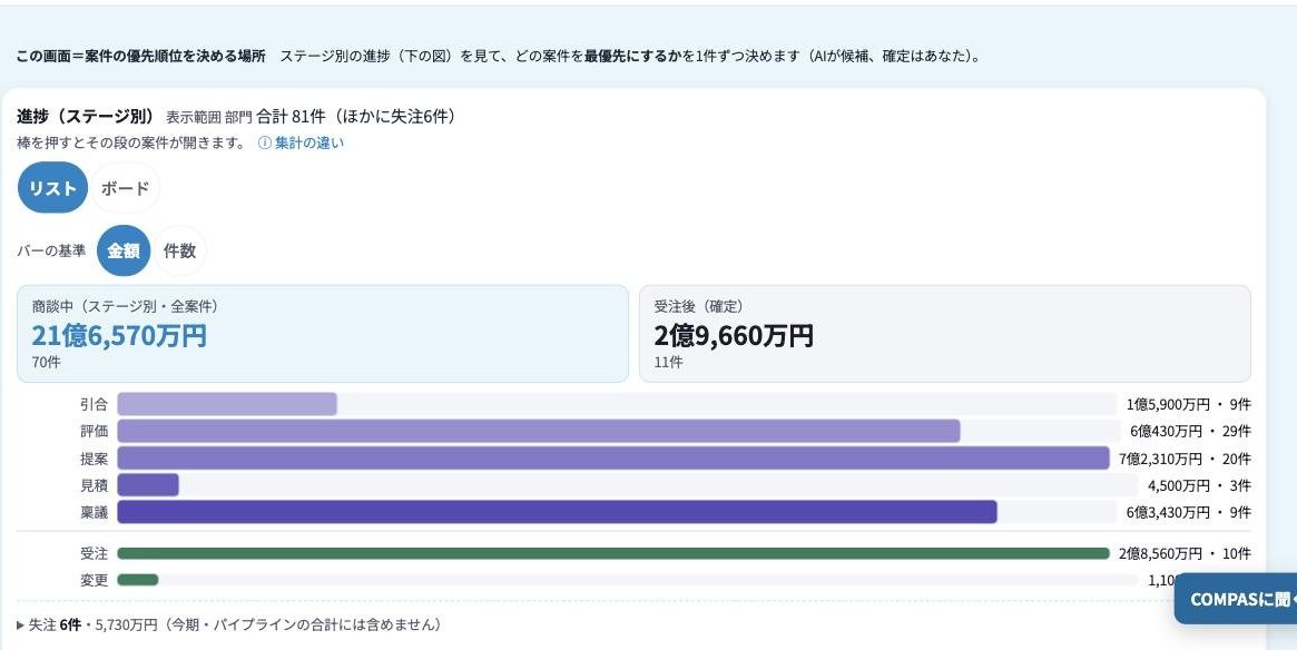 優先順位の画面（サンプルデータ）